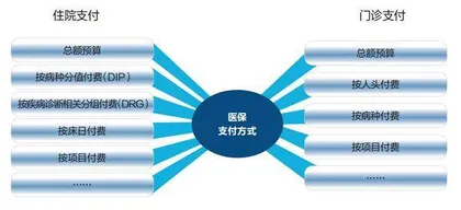 分析两种医保支付方式利弊3