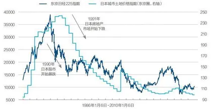 预防资产负债表衰退1