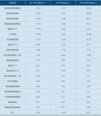 A股静待生机1