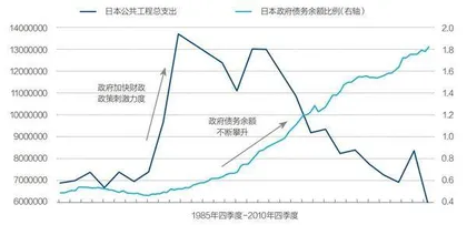 预防资产负债表衰退2