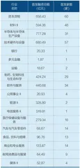 A股融资量质双升:七成资金投向“两创”1