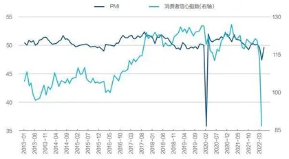预防资产负债表衰退5