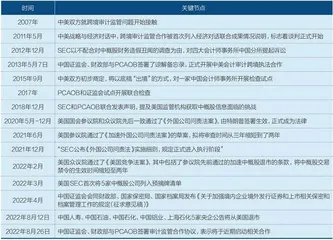 中概股辟新1