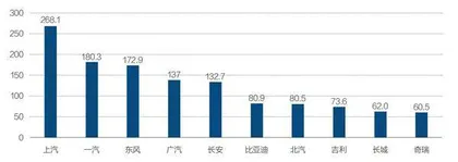 中国汽车的无畏十年2