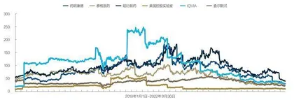 “卖水人”的估值见底了吗?3