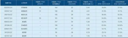 “卖水人”的估值见底了吗?4