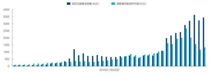 “卖水人”的估值见底了吗?5