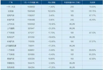 八大关键词回顾2022年汽车业1