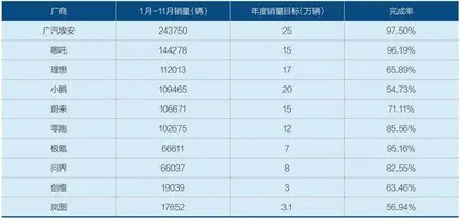 八大关键词回顾2022年汽车业2