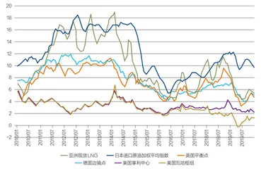 多研究市场,少谈些博弈,可能就不会有气荒2