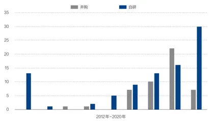 字节跳动十万人,如何管理?1