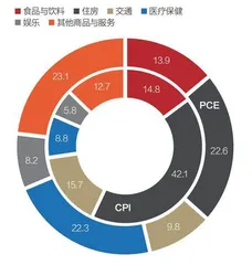 复盘美国持久通胀3