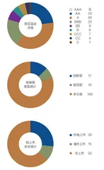 数说资本市场30年:从无到有,由弱到强2
