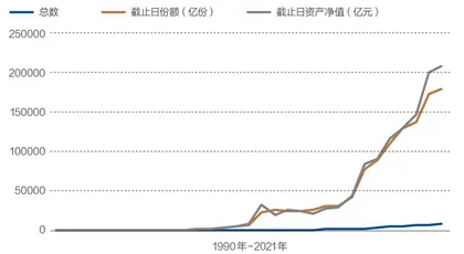 数说资本市场30年:从无到有,由弱到强3