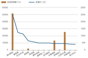 数说资本市场30年:从无到有,由弱到强5
