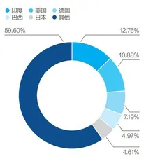 中国原料药出口稳中向好1