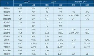 14份招股书看新冠核酸检测企业成败3