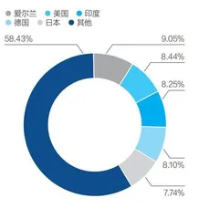 中国原料药出口稳中向好2
