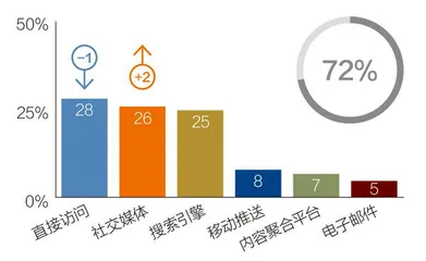 互联网巨头和新闻业的冲突在澳大利亚激化1