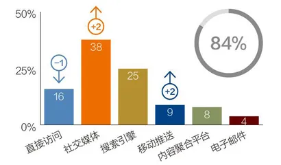 互联网巨头和新闻业的冲突在澳大利亚激化2