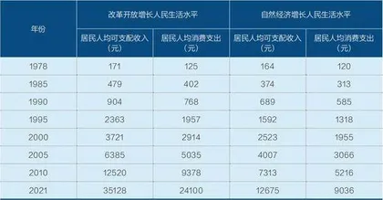 市场化改革是现代化关键1