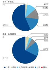 碳中和,中国的雄心与瓶颈1