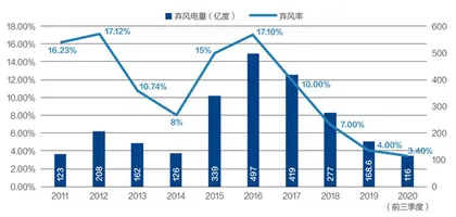 碳中和,中国的雄心与瓶颈3