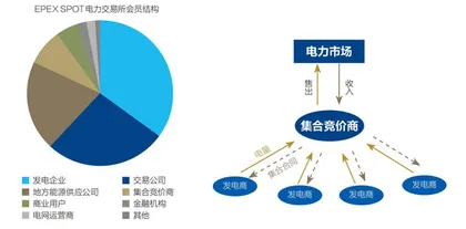 市场机制,欧洲可再生能源大发展的关键1