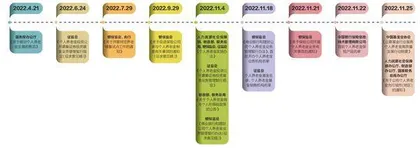 个人养老金元年1