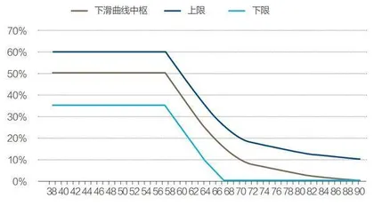 首批个人养老金基金为何不好卖?1