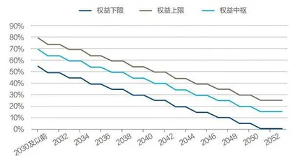 首批个人养老金基金为何不好卖?2