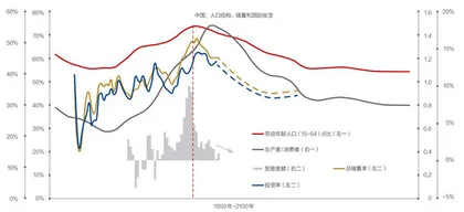 隧道尽头:展望未来十年,混沌中的10个确定性1
