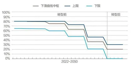 首批个人养老金基金为何不好卖?4