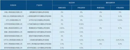 保险业的第三支柱新格局1