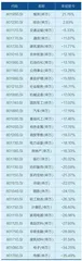 A股鏖战3000点1