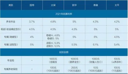 保险业的第三支柱新格局2