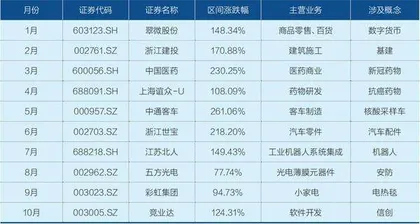 A股鏖战3000点3