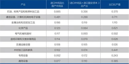 准确理解“双循环”背后的发展战略调整(下)2
