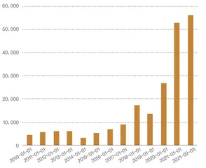 上市公司系列之五:白酒行业崛起:总市值五年增5.5万亿1