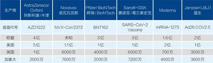 全球抢购新冠疫苗1