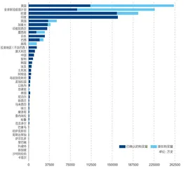 全球抢购新冠疫苗2