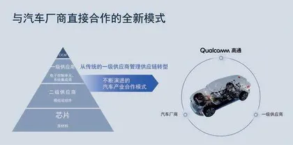 算力堆不出智能汽车未来1