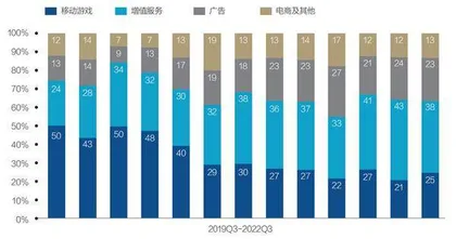 哔哩哔哩领衔,中概股为何持续反弹?1
