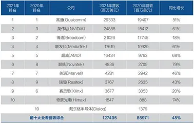 美国产业政策能让制造业回归吗?2