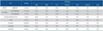 美国产业政策能让制造业回归吗?3