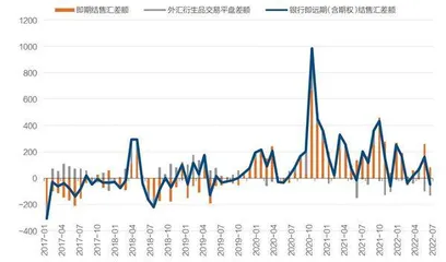 当前“股汇共振”与七年前不同2