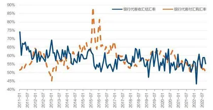 当前“股汇共振”与七年前不同3