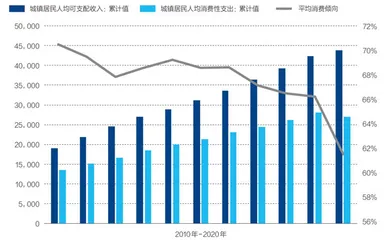 缓解对居民消费的双重打击2