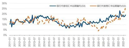 当前“股汇共振”与七年前不同4