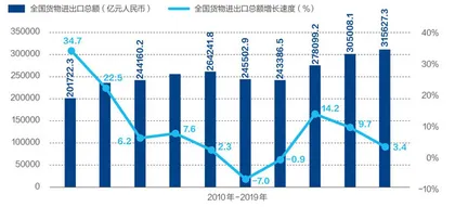 经济纾困,须激发更多城市潜力4